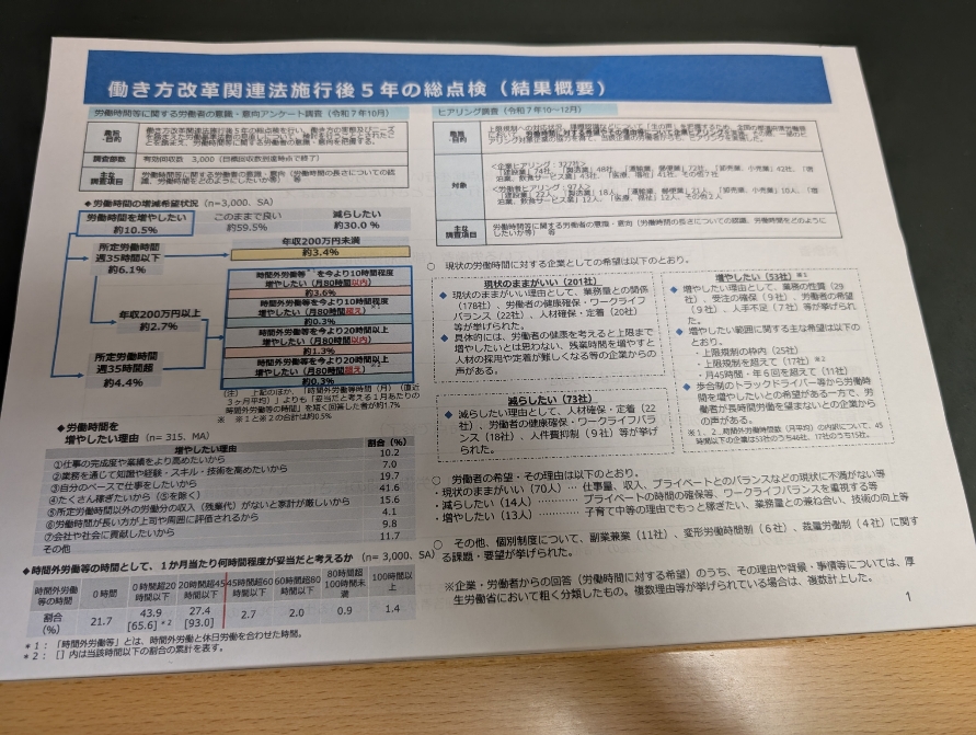 働き方改革関連法施行後5年の総点検
